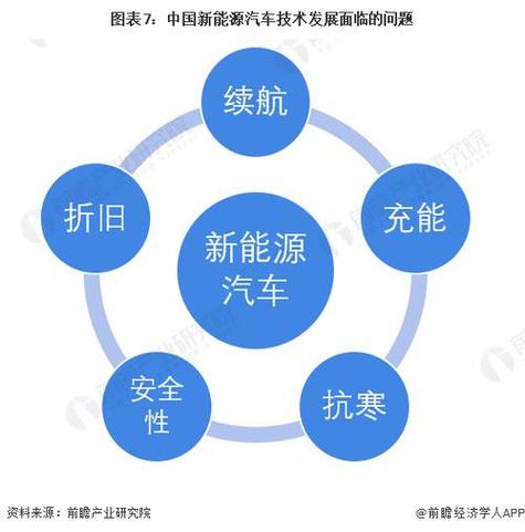 中国新能源技术研究摘要新能源领域的技术研究热点